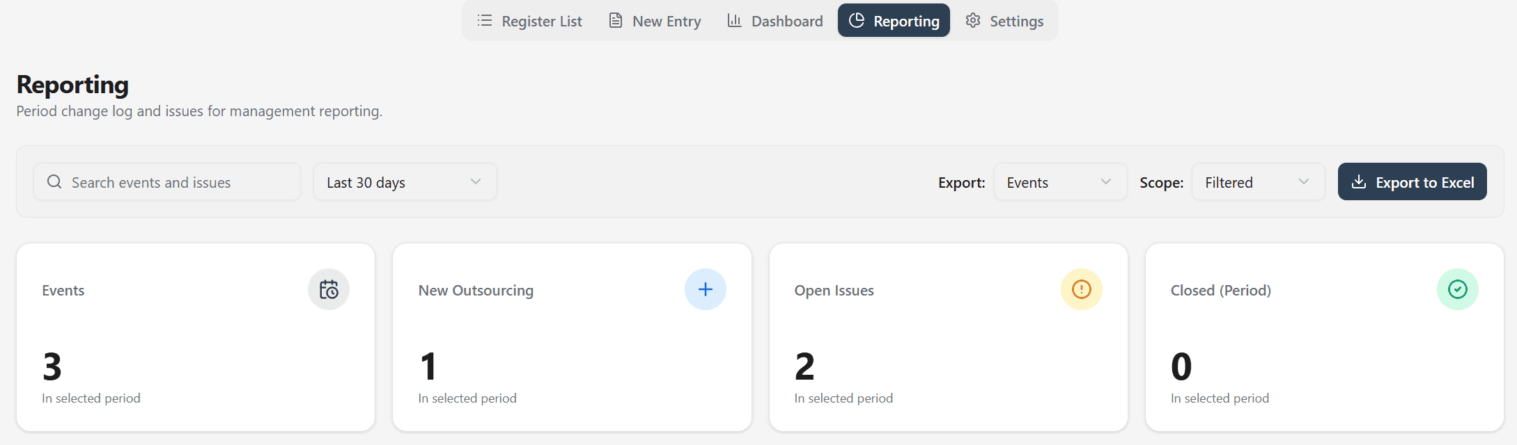 Reporting KPIs