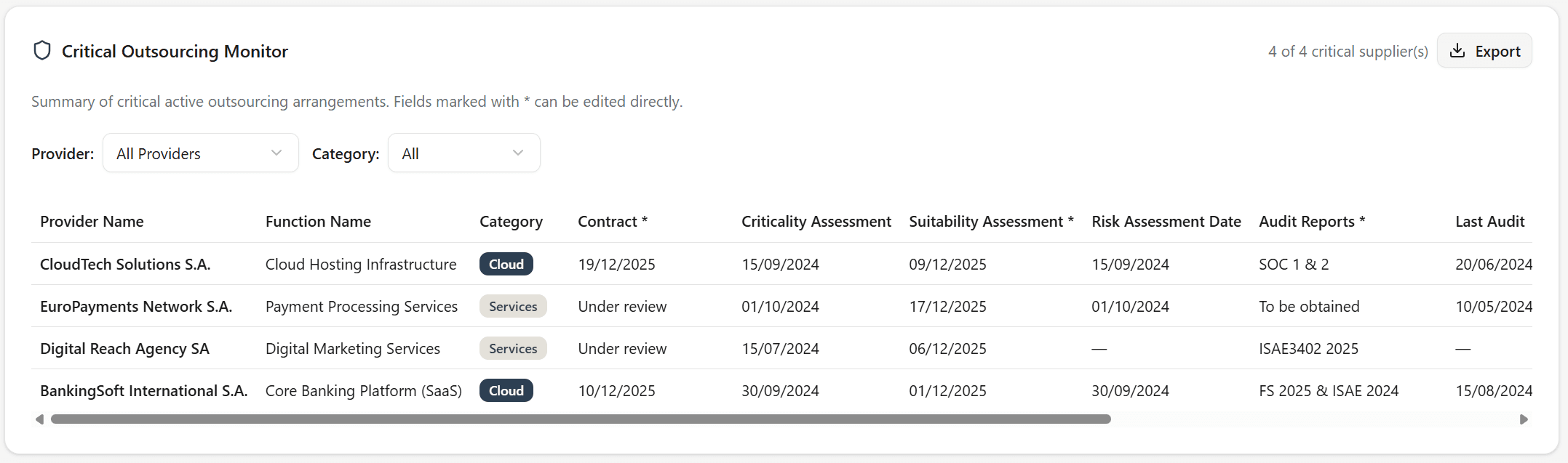 Critical outsourcing monitoring