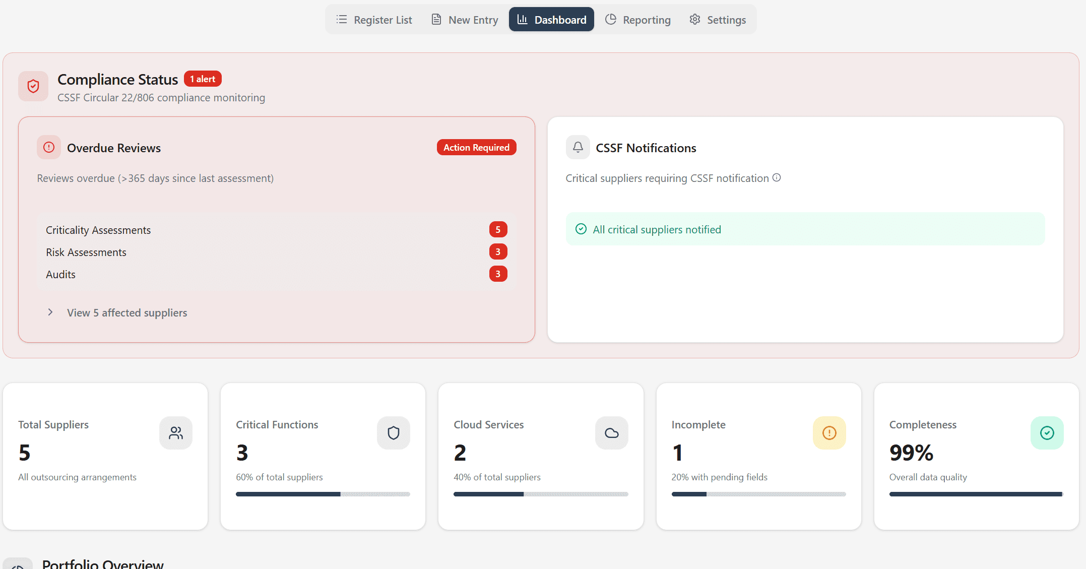 Dashboards
